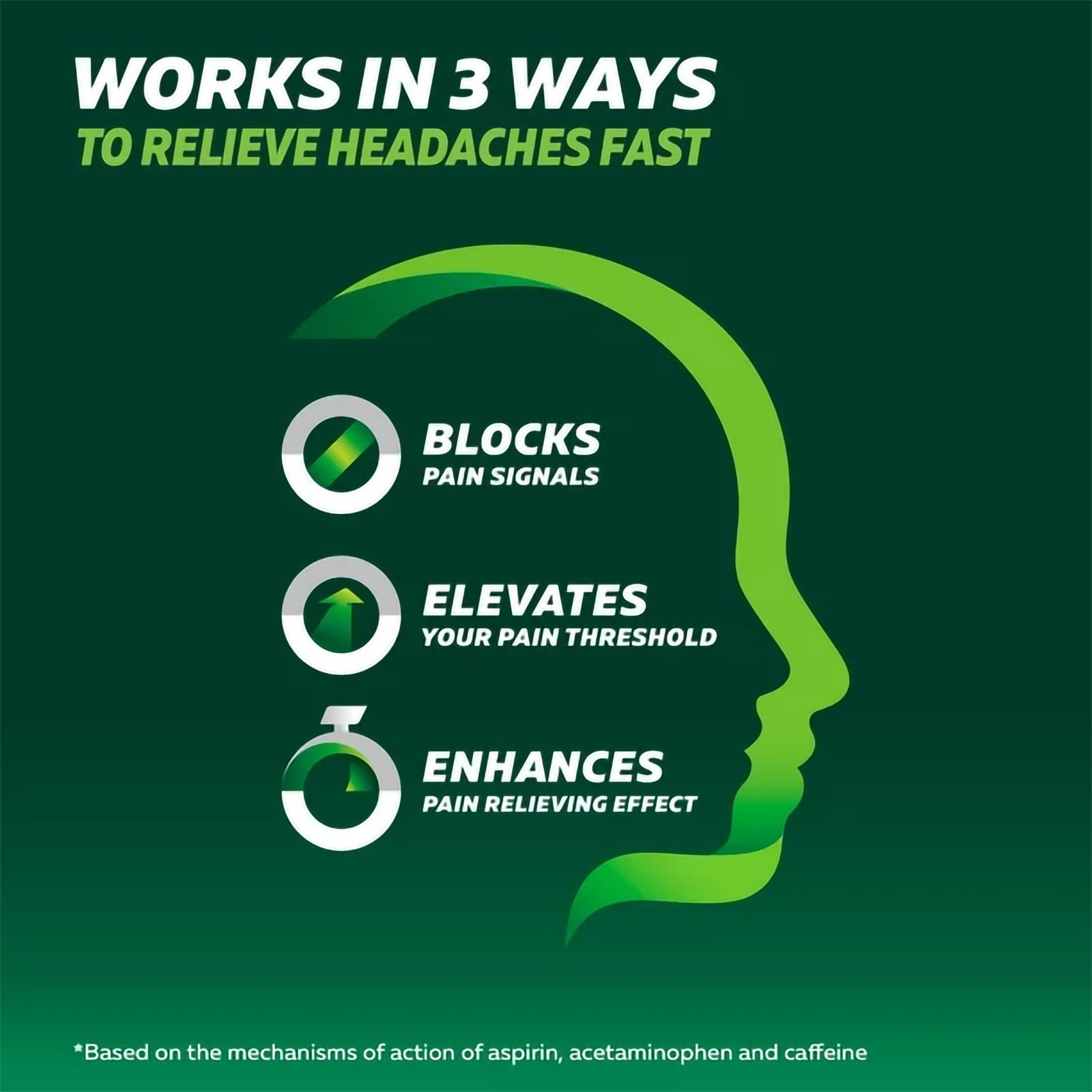 Excedrin Extra Strength Pain Relief