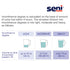 Seni Lady Moderate Bladder Control Pad