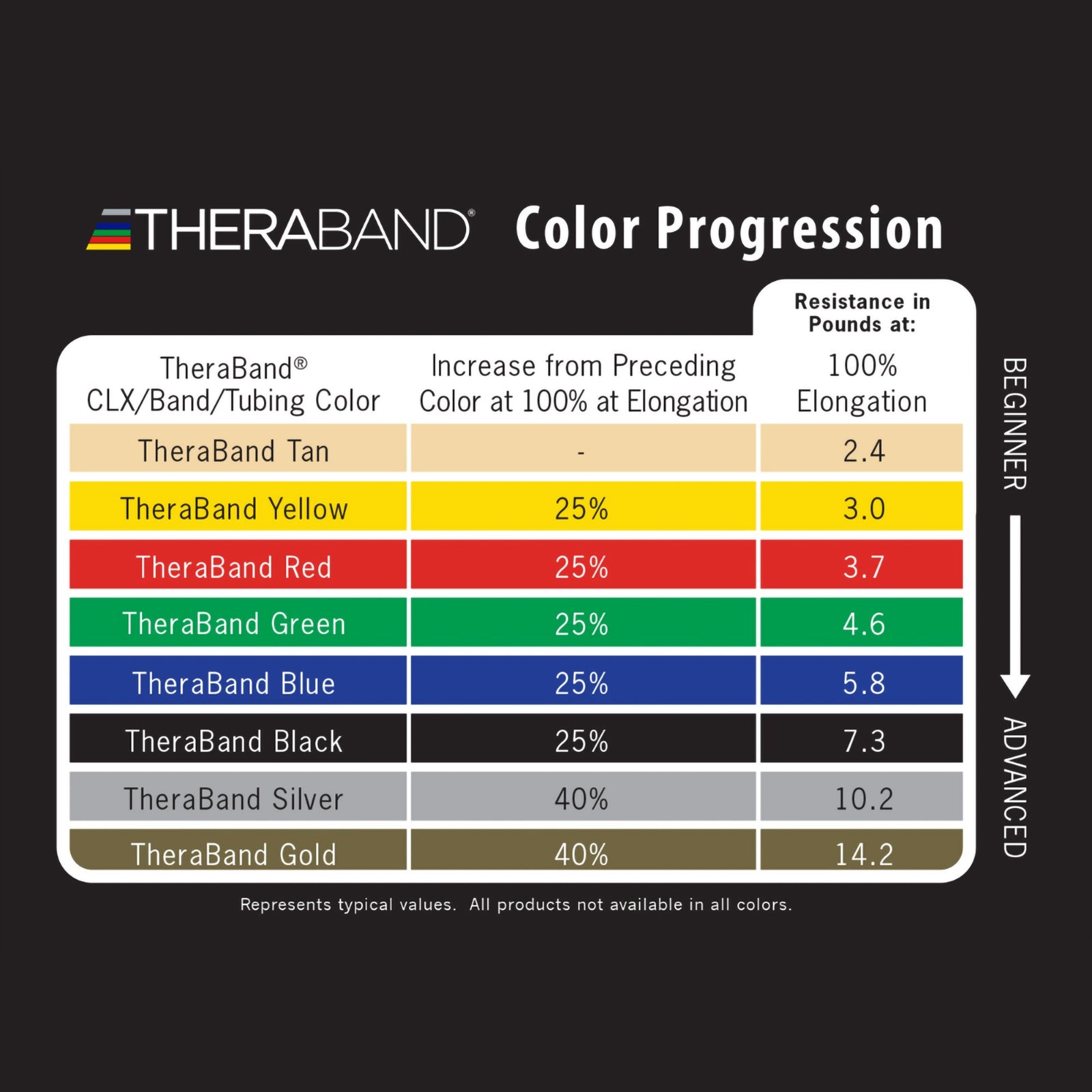 TheraBand Resistance Bands: Yellow 4"-Light, Green 4"-Heavy, Black 6"-X-Heavy, Silver 6"-2X-Heavy, Yellow 6"-Light, Blue 6"-X-Heavy