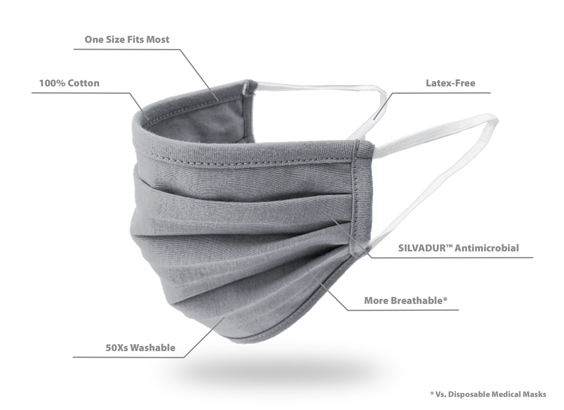 Truline Everyday Reusable Face Mask